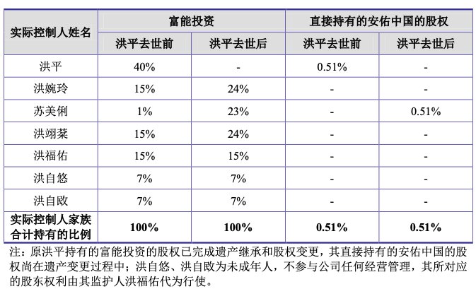 安佑生物IPO:前创始人离世,给妻儿孙辈留下百亿遗产