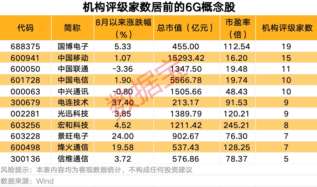 11只概念股获机构积极关注