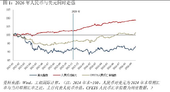 程实：并驾异辙 ——人民币与美元双强格局的形成逻辑