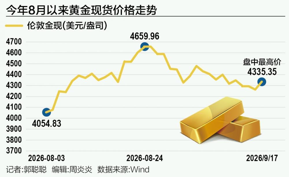 美联储加息金价不降反涨黄金定价逻辑正在切换