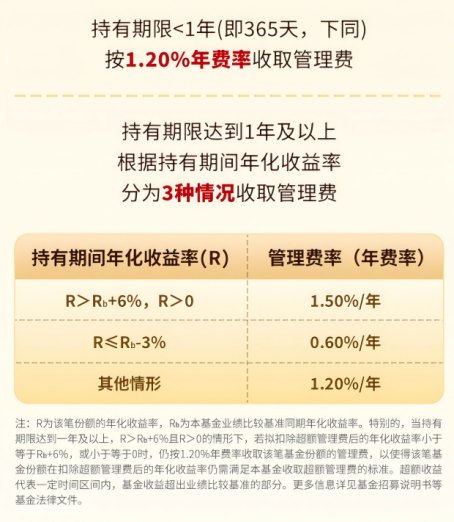 浮动费率基金华商时代甄选混合9月11日结束募集