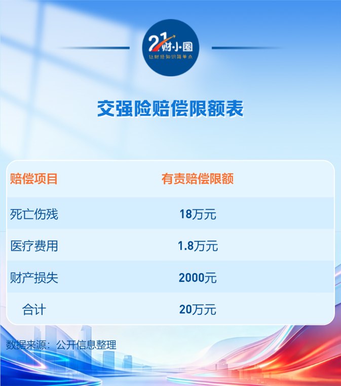 买车险只买交强险，到底行不行