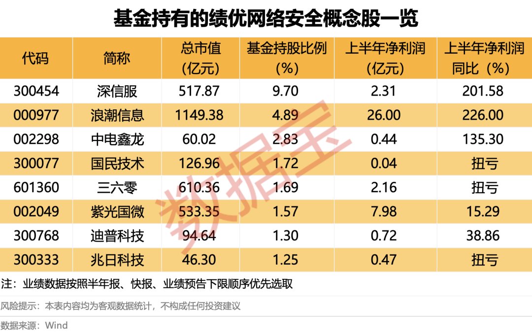机构看好的绩优概念股票出炉