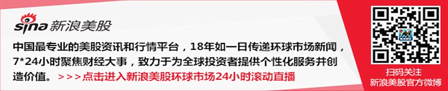 美联储不会逆市场定论而动 几十年无一例外